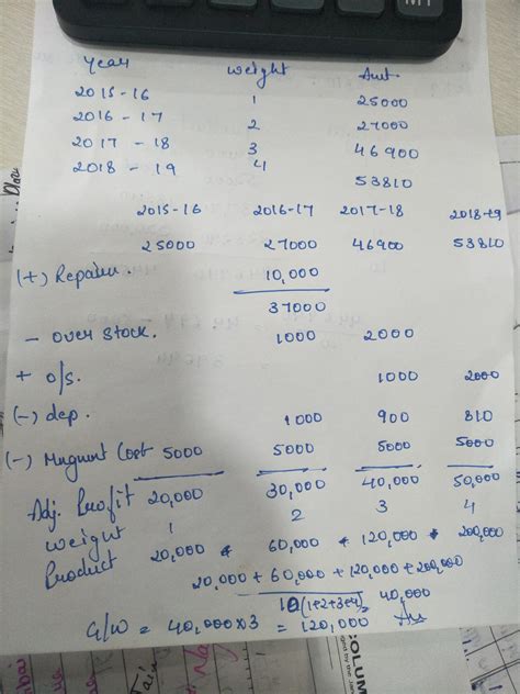 Chapter 3 . Goodwill: Nature and Valuation 3.31Weighted Average Profit ...