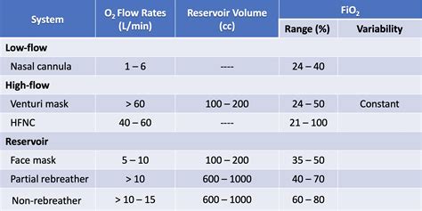 Image result for Light vs Heavy Flow