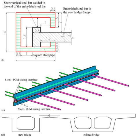 Mechanism of Load Transfer and Deformation Coordination for a Novel ...