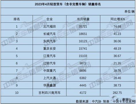 Sensor Tower：2022年5月中国手游发行商全球收入排行榜 | 互联网数据资讯网-199IT | 中文互联网数据研究资讯中心-199IT