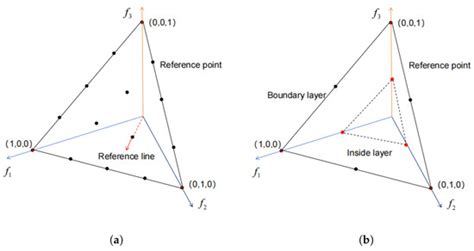 Reference Point and Grid Method-Based Evolutionary Algorithm with ...