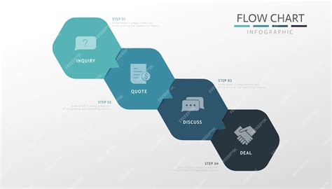 Image result for Graphic Design Flow Chart