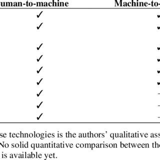 Man-Machine Media Communication 的图像结果