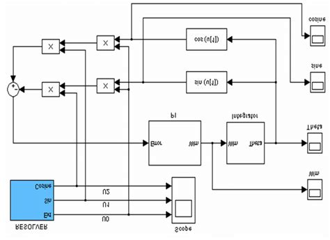 Image result for Matlab/Simulink Variable Solver Graph Example