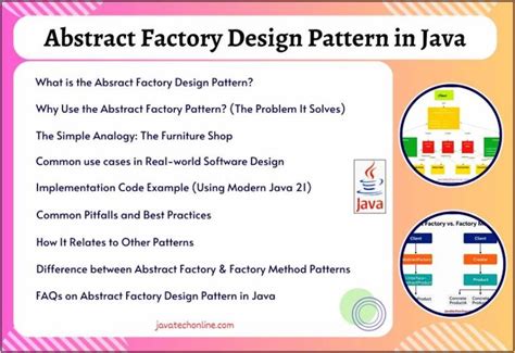 Image result for Abstract Factory Method Java
