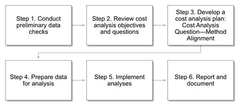 Image result for Program Cost Analysis