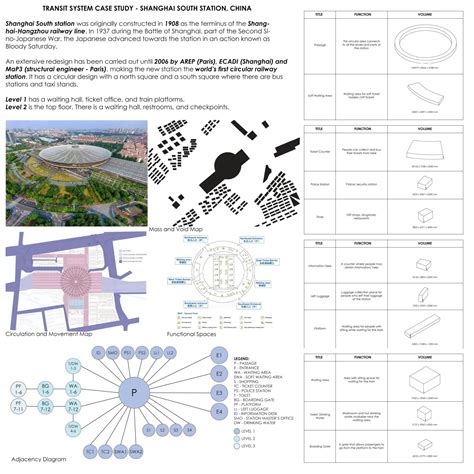 Multimodal Transit Hub | CEPT - Portfolio