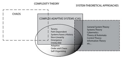 Complexity Theory Explained 的图像结果