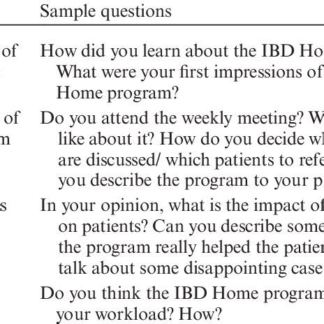 Image result for Interview Guide Question Sample