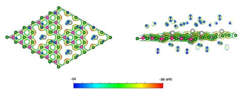 Calculated Outstanding Energy-Storage Media by Aluminum-Decorated ...