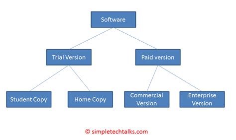 Image result for Scenario Example Binary Tree