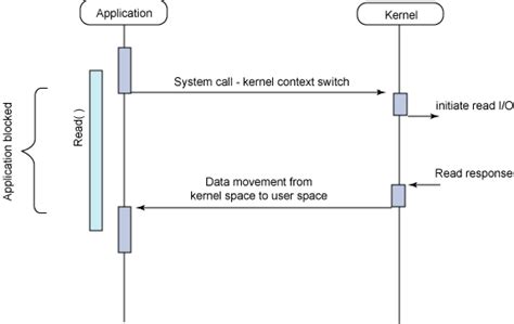 Blocking and Non Blocking JavaScript 的图像结果