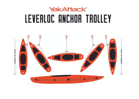 YakAttack LeverLoc Anchor Trolley - Polestar Kayaks