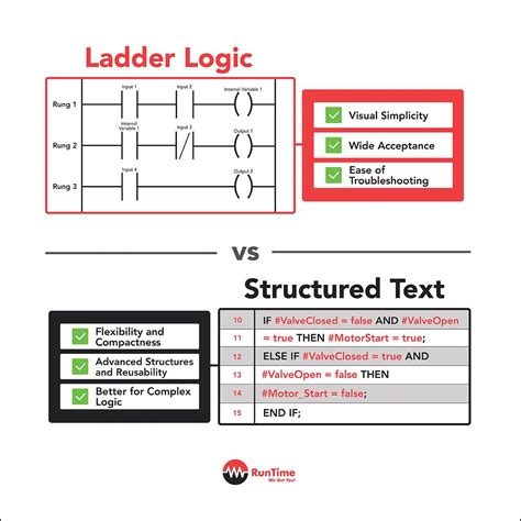 Convert Structured Text to Ladder Logic 的图像结果
