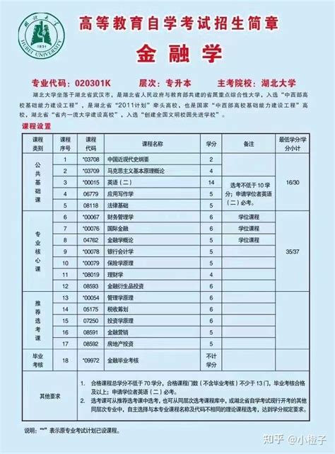 2023年如何快速提升学历？（小自考）盘点可在职快速提升学历的院校 - 知乎