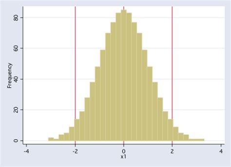 Image result for Chebyshev Theorem