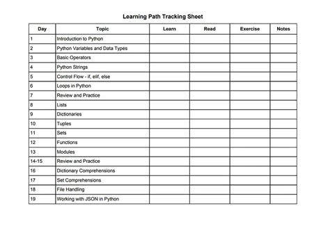 Image result for How to Study Python Effectively