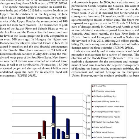 Convert Bar Scale to Number Scale 的图像结果