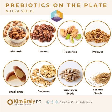 Can you eat nuts with Crohn's Disease?