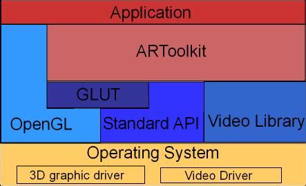 Image result for ARToolKit MMD