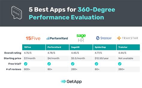Performance Appraisal Tools 的图像结果