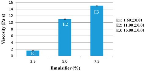 Green Cosmetic Surfactant from Rice: Characterization and Application