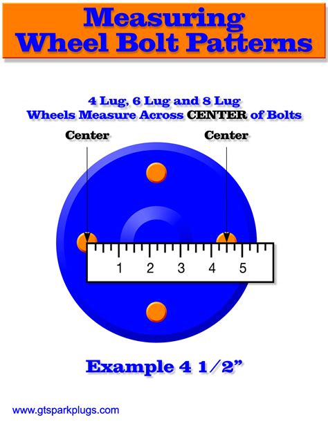 Image result for Trailer Wheel Bolt Pattern Chart