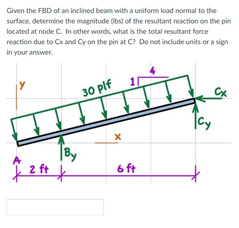 Incline Uniformly Distributed Load 的图像结果