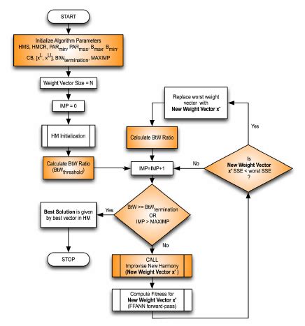 Image result for Difference Btw Algorithm and Program