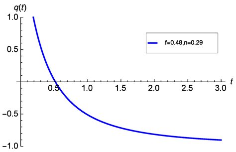 Anisotropic Cosmological Model with SQM in f (R, T) Gravity[v1 ...