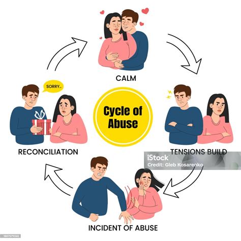 Cycle Of Abuse In Relationship Vector Isolated Stock Illustration - Download Image Now - Abuse ...