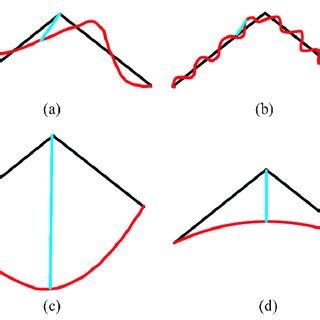 Image result for Triangulation Example