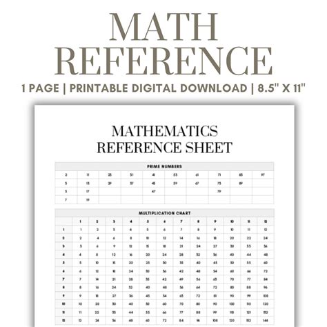 Image result for Printable Math Reference Sheet