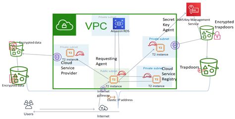 Privacy-Aware Cloud Architecture for Collaborative Use of Patients ...