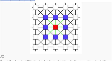 Cellular Neural Network 的图像结果