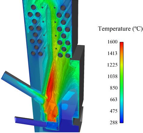 Simulation of the Effect of Water Temperature on Domestic Biomass ...