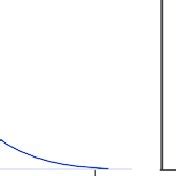 Image result for Triangular Distribution
