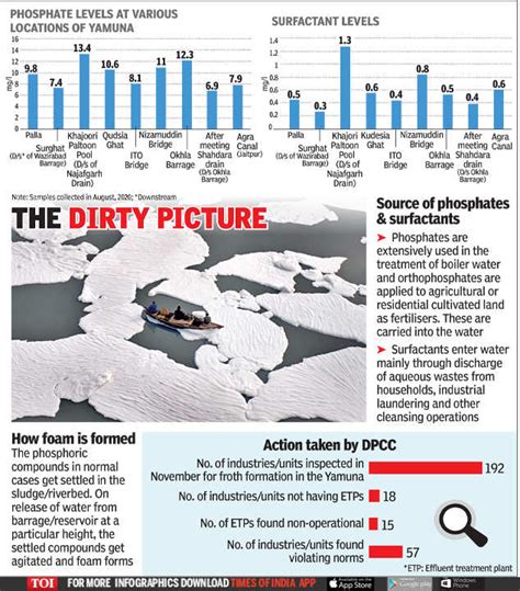 DRP NB 01 Feb 2021: Dissolving YMC is retrograde – SANDRP