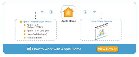 Image result for SmartWire Technology