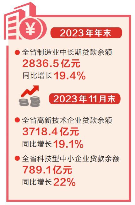 去年河南省新增贷款超7000亿元（全力拼经济）
