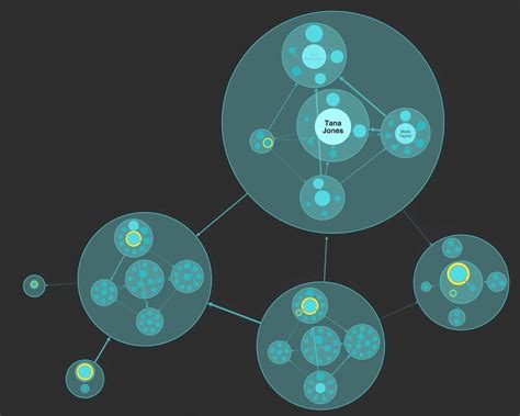 Image result for Plotly Network Graph