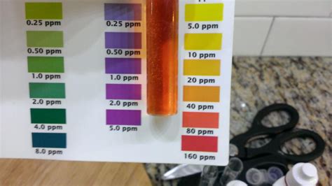Image result for Positive Nitrate Test