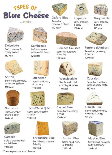 Types of Blue Cheese 的图像结果