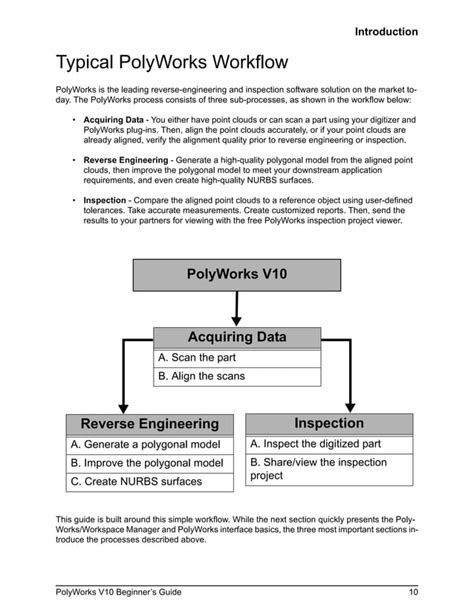 Image result for What Is PolyWorks