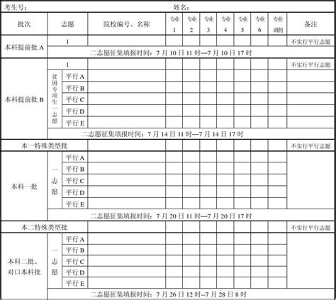 2023年辽宁高考志愿填报表范本样表模拟志愿表