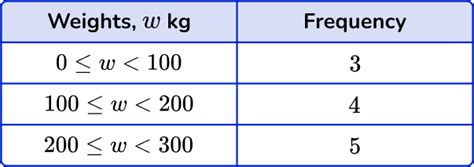 Frequency Distribution Probability 的图像结果