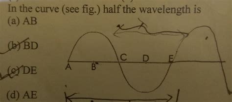 in the curve half the wavelength - Brainly.in