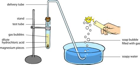 Virtual Experiments - Acids, Bases and Salts - Class 10 PDF Download