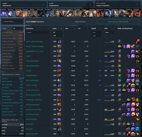 Consultar las builds m... | El rincón del Exiliado | Path of Exile