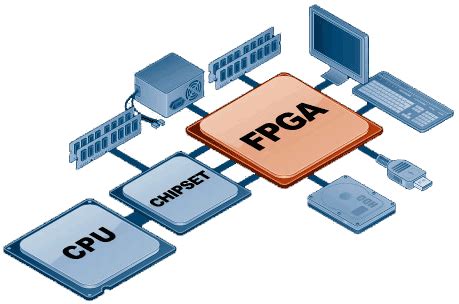 Image result for FPGA Tutorial VHDL